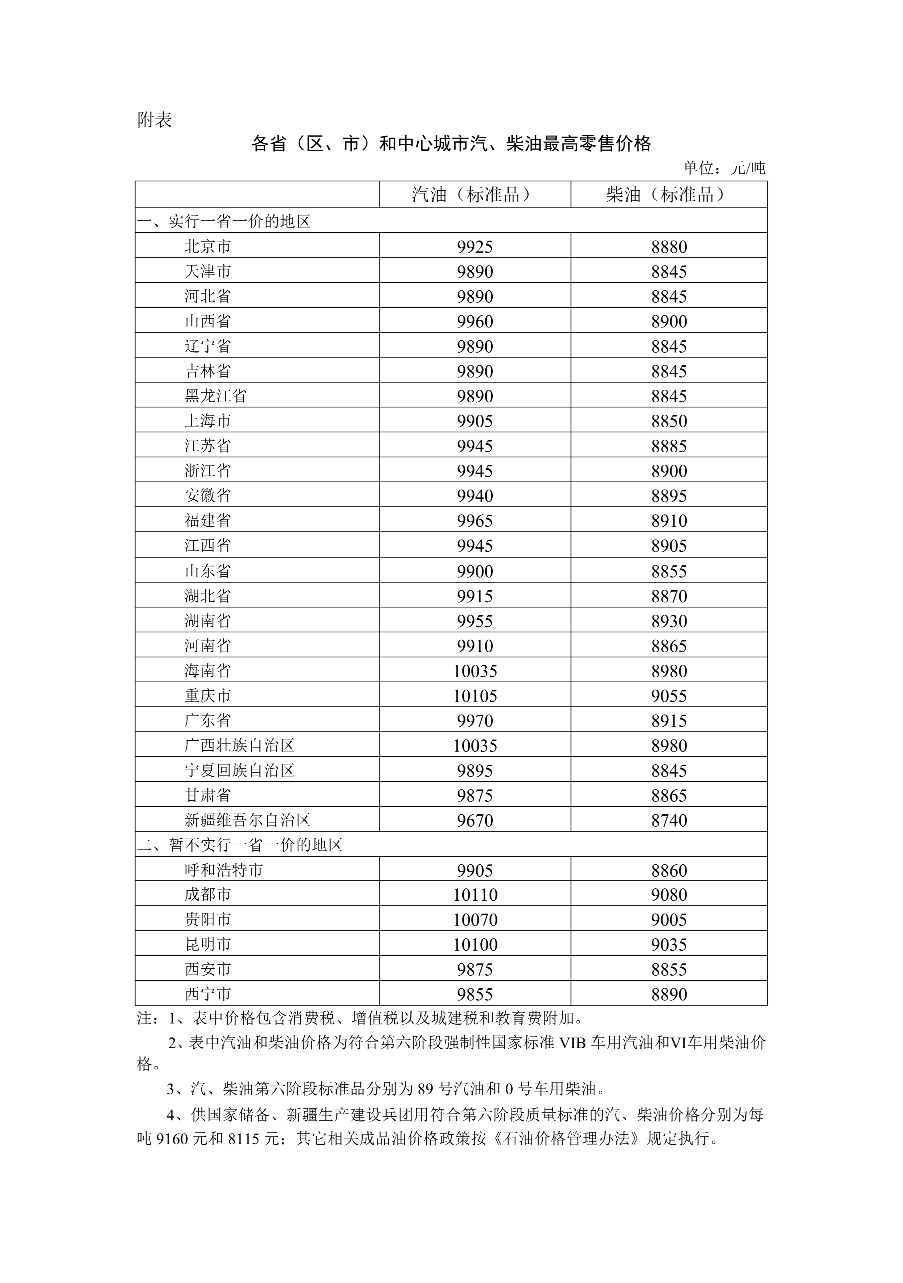 成品油 成品油