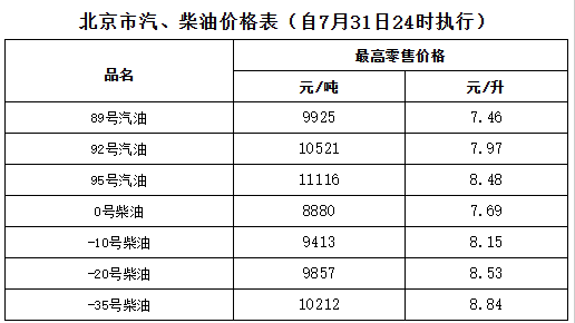 2026-08-01早报