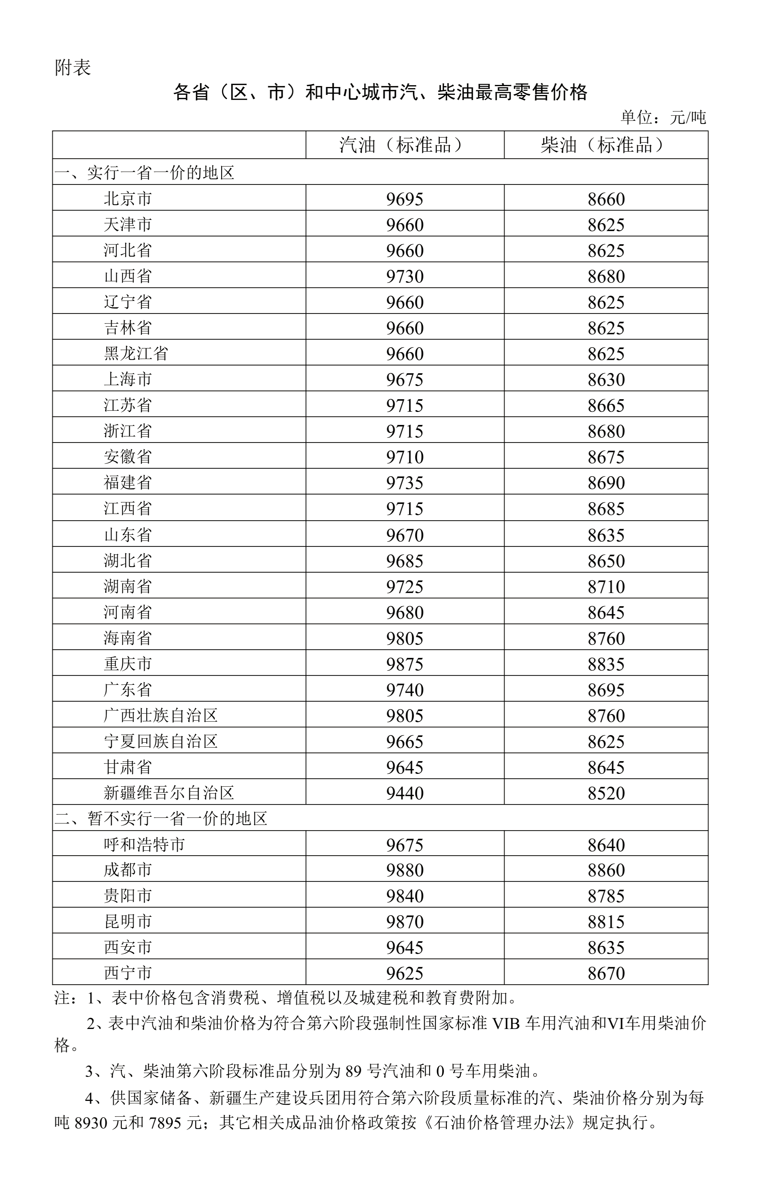 成品油 成品油
