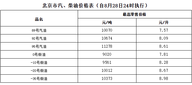 2028-08-29早报 2028-08-29早报