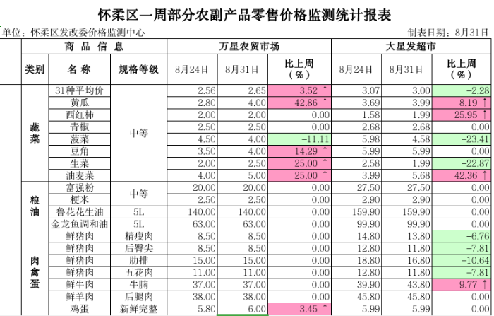 怀柔区