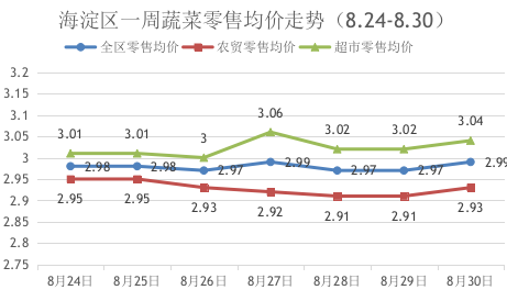 图片海淀 图片海淀