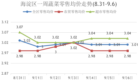 海淀1