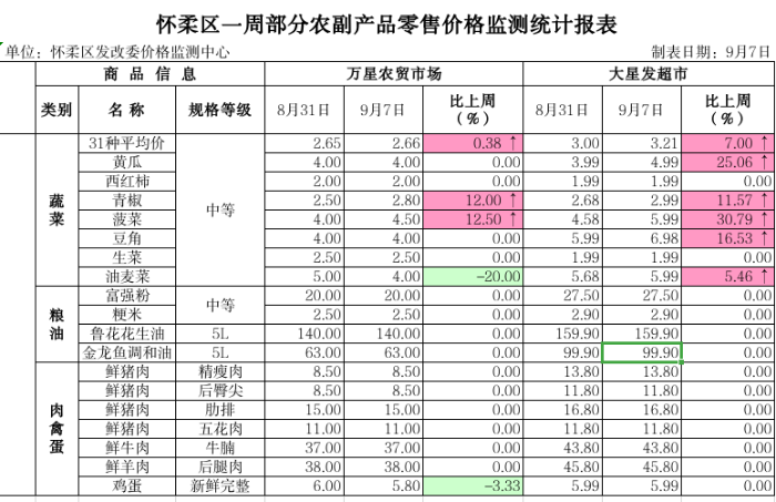 怀柔 怀柔