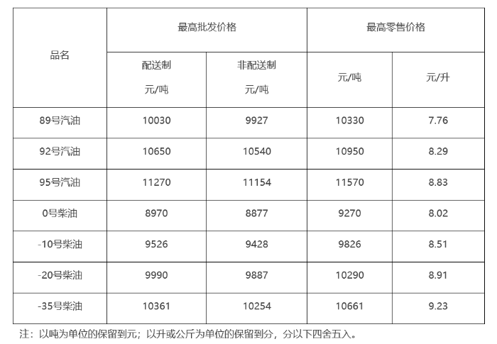 Screenshot 2026-09-11 at 18-04-44 本市成品油价格调整-本委其他文件-北京市发展和改革委员会 Screenshot 2026-09-11 at 18-04-44 本市成品油价格调整-本委其他文件-北京市发展和改革委员会