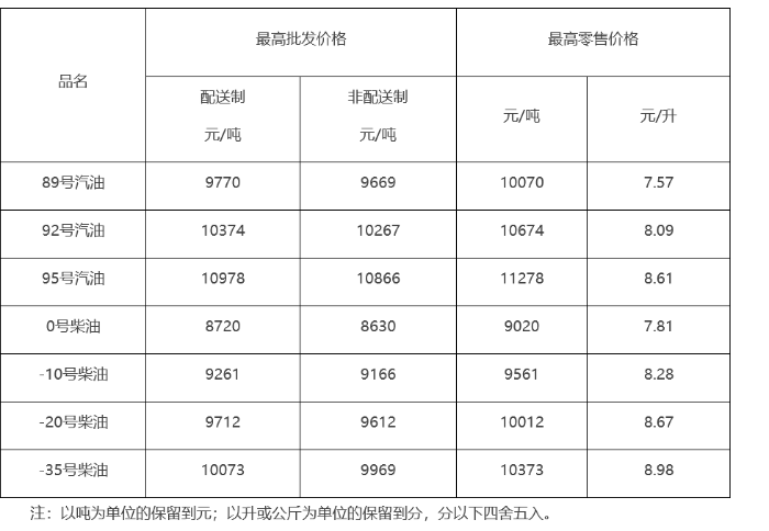 Screenshot 2026-09-11 at 18-15-59 本市成品油价格调整-本委其他文件-北京市发展和改革委员会 Screenshot 2026-09-11 at 18-15-59 本市成品油价格调整-本委其他文件-北京市发展和改革委员会