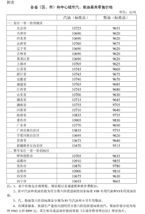 Screenshot 2026-09-24 at 17-22-12 【2026年9月24日国家继续实施调控，成品油价格适当调整】-国家发展和改革委员会