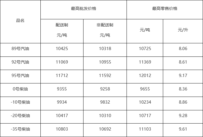 Screenshot 2026-09-24 at 17-42-12 本市成品油价格调整-本委其他文件-北京市发展和改革委员会 Screenshot 2026-09-24 at 17-42-12 本市成品油价格调整-本委其他文件-北京市发展和改革委员会