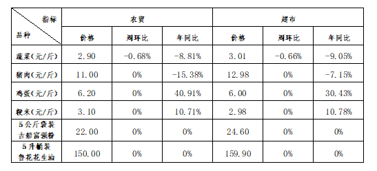 昌平