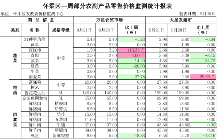 怀柔28 怀柔28