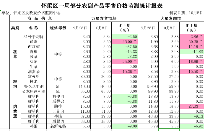 怀柔区81 怀柔区81