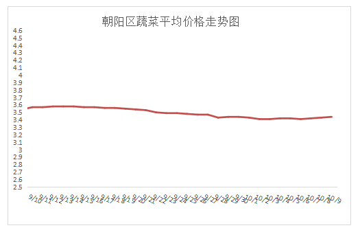 朝阳3 朝阳3
