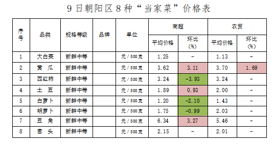 朝阳4 朝阳4