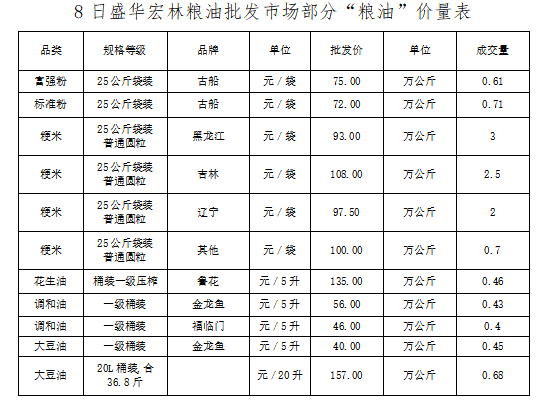 朝阳5 朝阳5