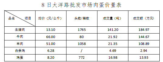 朝阳6 朝阳6