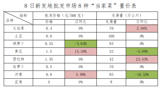 朝阳7 朝阳7