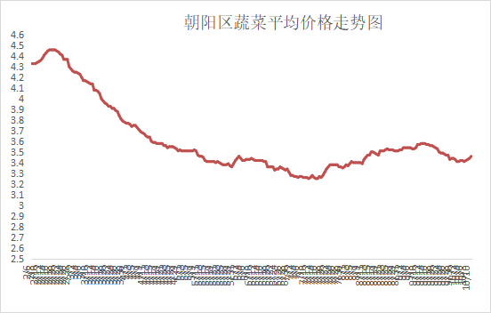 朝阳3 朝阳3