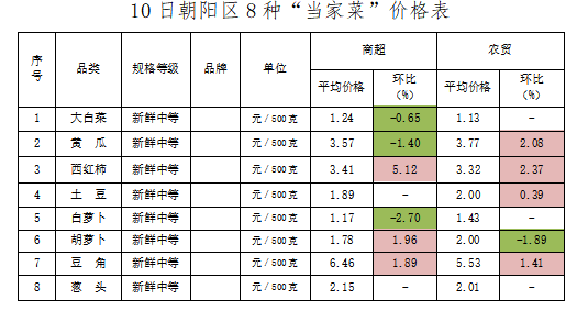 朝阳4 朝阳4