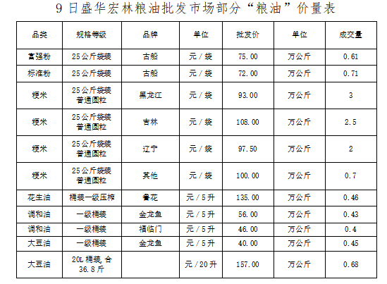 朝阳5 朝阳5