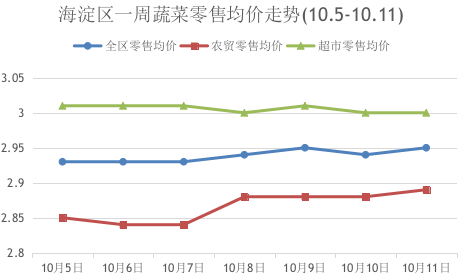 海淀区10.12 海淀区10.12