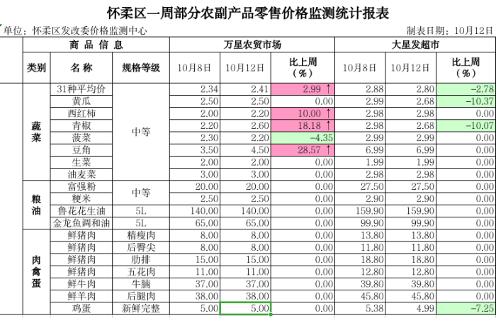 怀柔区