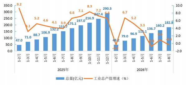 丰台1-8 丰台1-8