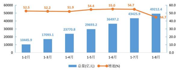 丰台1-82 丰台1-82