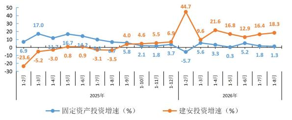 丰台4 丰台4