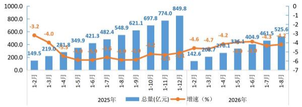 丰台5 丰台5