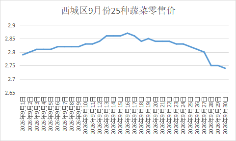 西城区1 西城区1