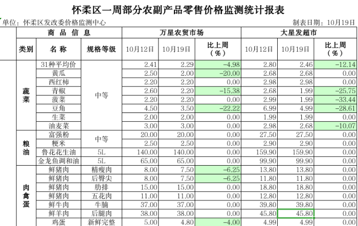 怀柔 怀柔