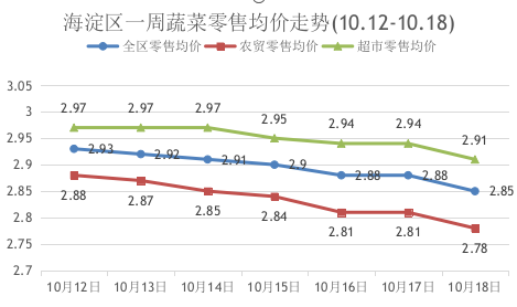 海淀1