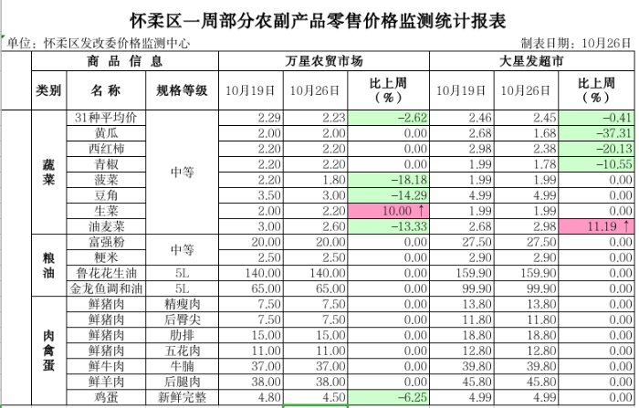 怀柔 怀柔