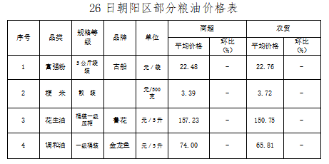 朝阳1
