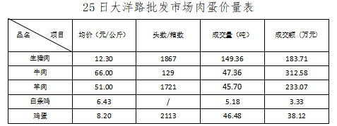 朝阳6