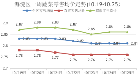 海淀 海淀