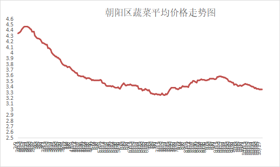 朝阳3 朝阳3