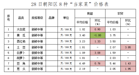 朝阳4 朝阳4