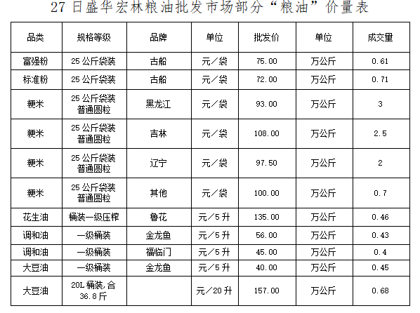 朝阳5 朝阳5