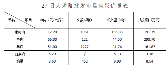朝阳6 朝阳6