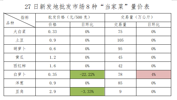 朝阳7 朝阳7